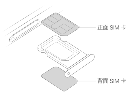 铁山港苹果15维修分享iPhone15出现'无SIM卡'怎么办