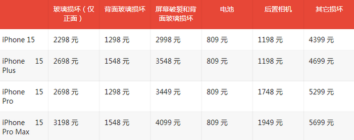 铁山港苹果15维修站中心分享修iPhone15划算吗