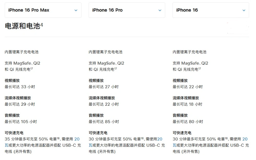 铁山港苹果手机维修分享 iPhone 16 目前实测充电峰值功率不超过 39W 